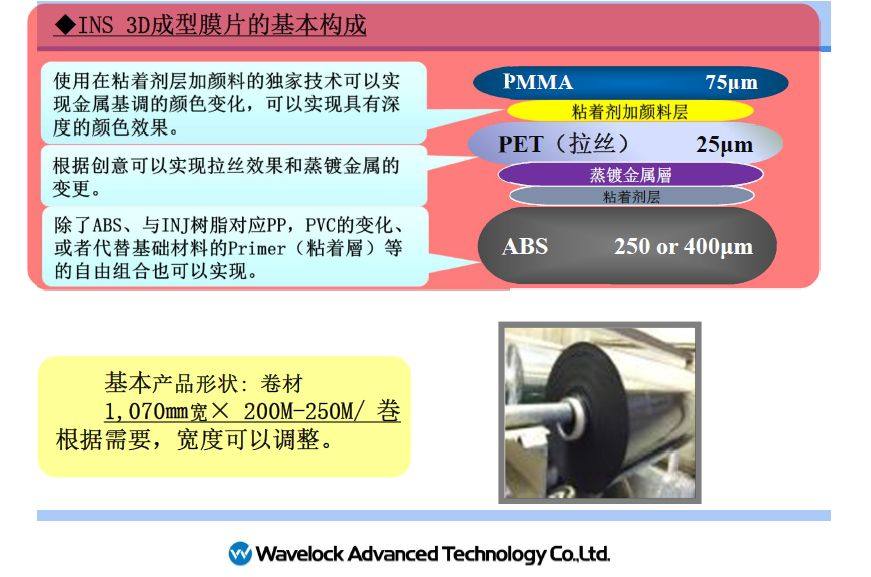 库尔兹|日写|DNP|阿克苏|共和等11家进口汽车INS装饰膜片厂商盘点