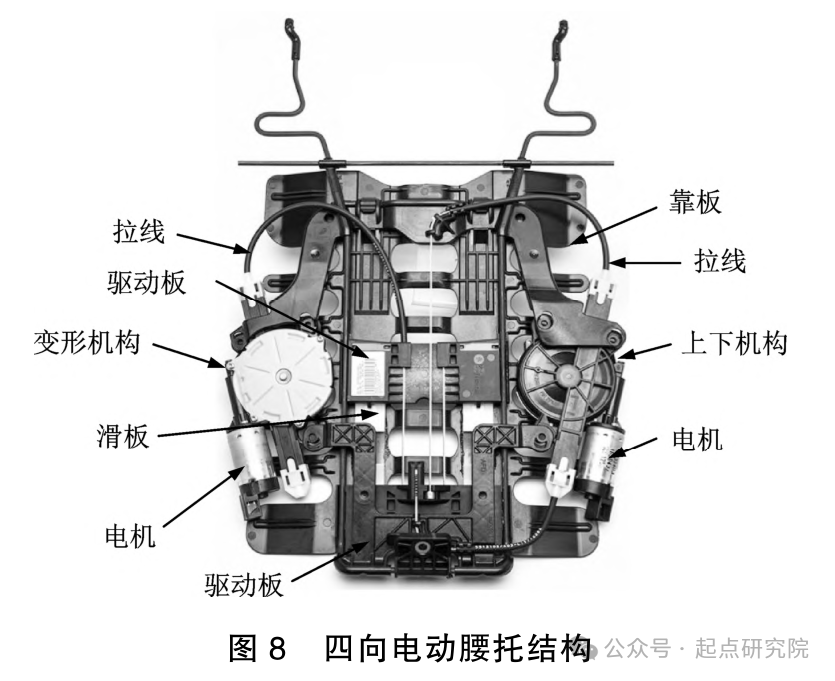 汽车电动座椅骨架结构及功能件分析