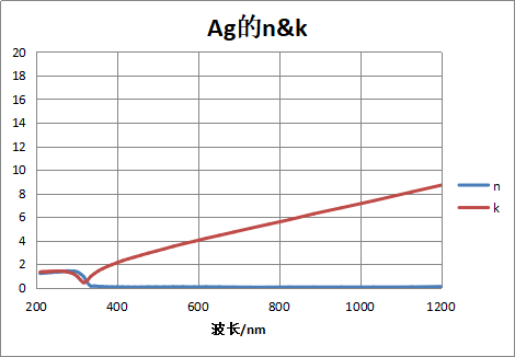 水晶技术之薄膜光学系列 | 高反射镜——照亮你我的世界