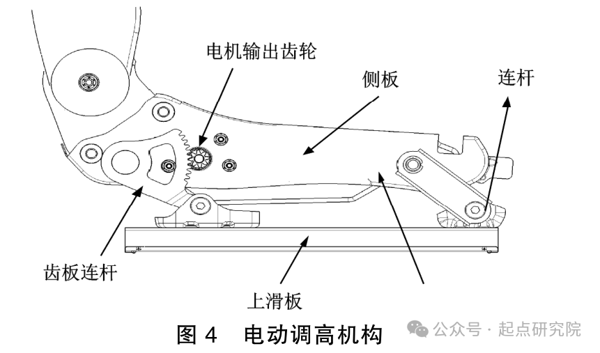 汽车电动座椅骨架结构及功能件分析