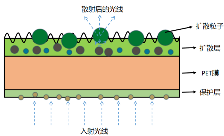 水晶技术之车载光电系列 | HUD中的光学器件（上篇）