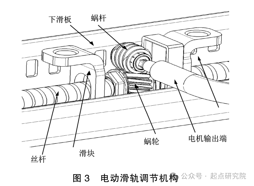 汽车电动座椅骨架结构及功能件分析