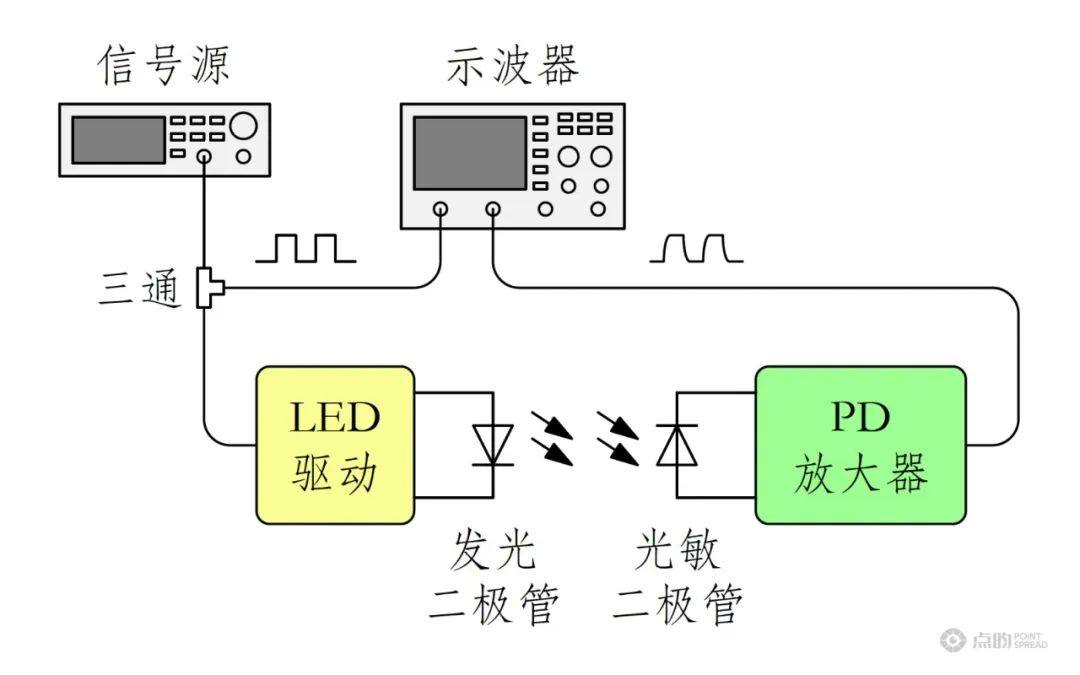 点昀技术 | CMS延时测试方案：系统延时不稳定性与原理分析