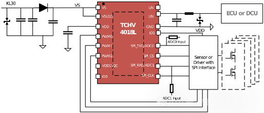 ​泰矽微发布极低成本高压MCU芯片TCHV4018L