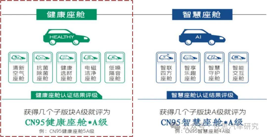 车载香氛/空气净化研究：装配量大增，车载嗅觉交互正与更多场景联动