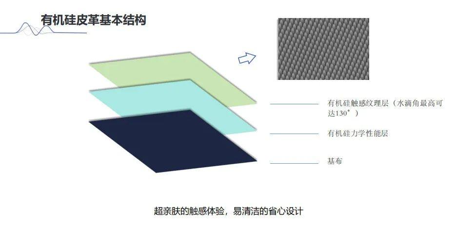 新材料 | 信宇人子公司亚微创新成果——SINANO系列有机硅皮革