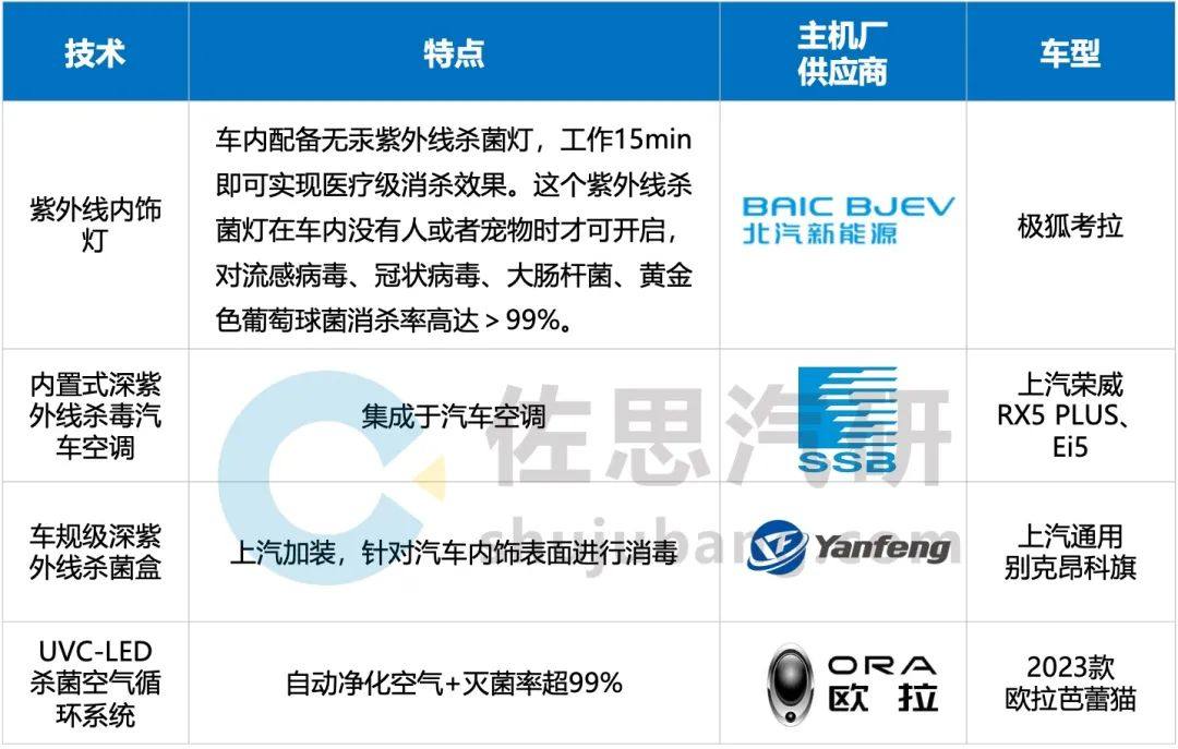 车载香氛/空气净化研究：装配量大增，车载嗅觉交互正与更多场景联动