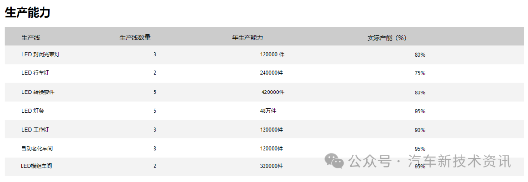 26家广东车灯供应商盘点