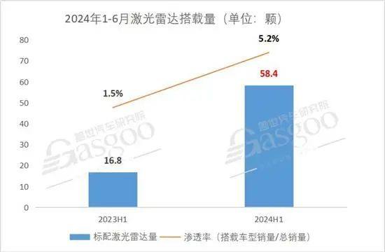 睿熙科技车载VCSEL牵手图达通：激光雷达技术革新推动自动驾驶