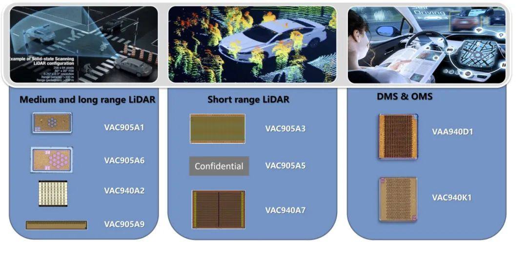 睿熙科技车载VCSEL牵手图达通：激光雷达技术革新推动自动驾驶