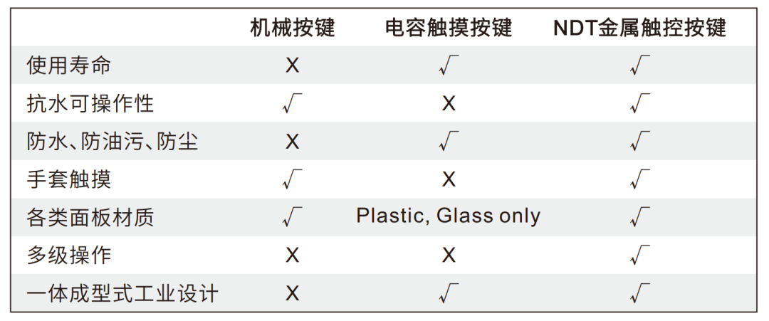 触控更灵敏，汽车智能表面压力感应方案带来更精准且自然使用体验