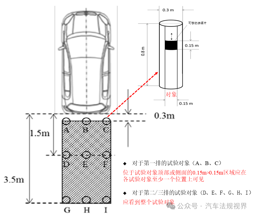 倒车影像/雷达法规要求详解「UN R158 」