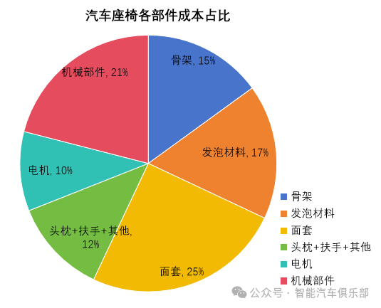 【邀请函】汽车座椅创新材料及工艺技术产业论坛