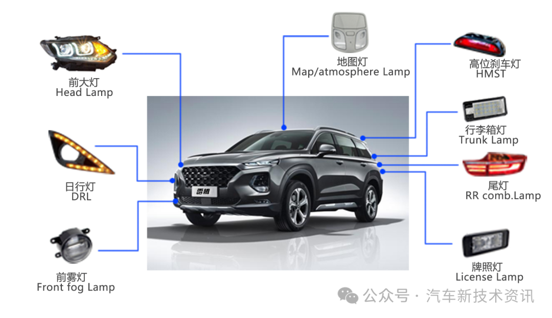 26家广东车灯供应商盘点