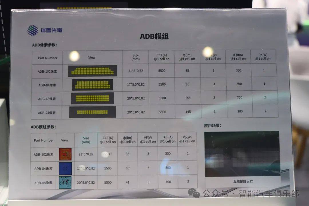 广东11家车灯LED供应商盘点