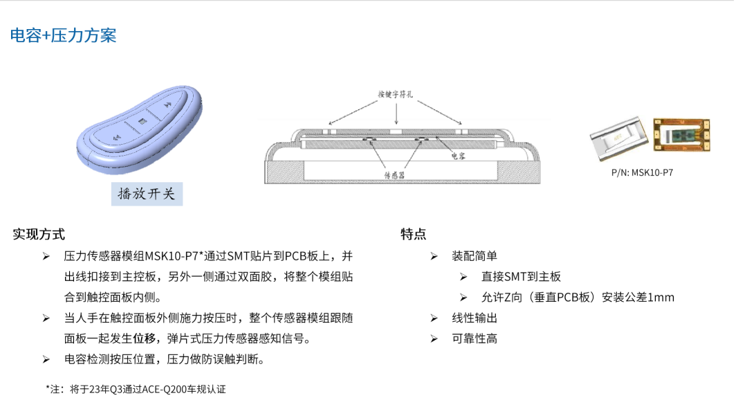 触控更灵敏，汽车智能表面压力感应方案带来更精准且自然使用体验