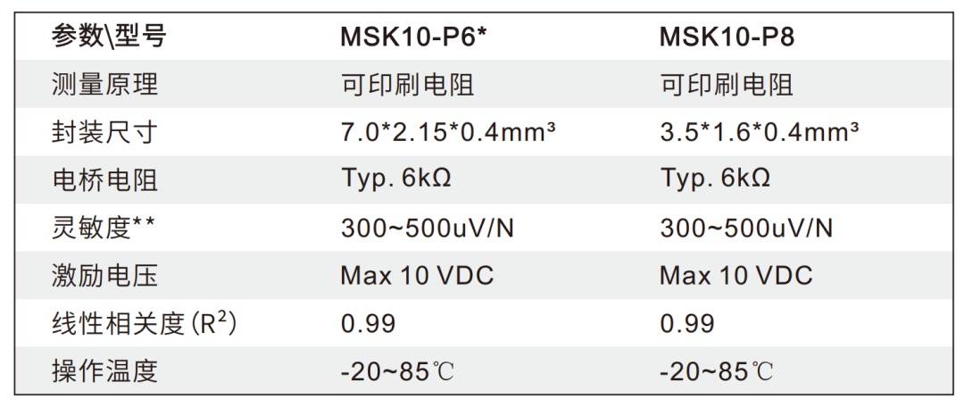 触控更灵敏，汽车智能表面压力感应方案带来更精准且自然使用体验