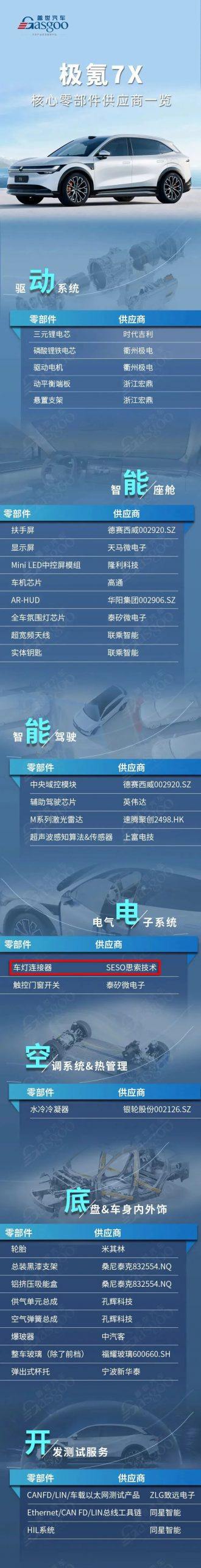 探索极氪7X的科技之光：思索技术车灯连接器——匠心之作，照亮未来之路