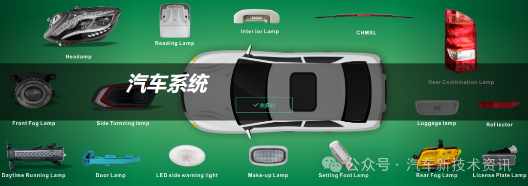 26家广东车灯供应商盘点