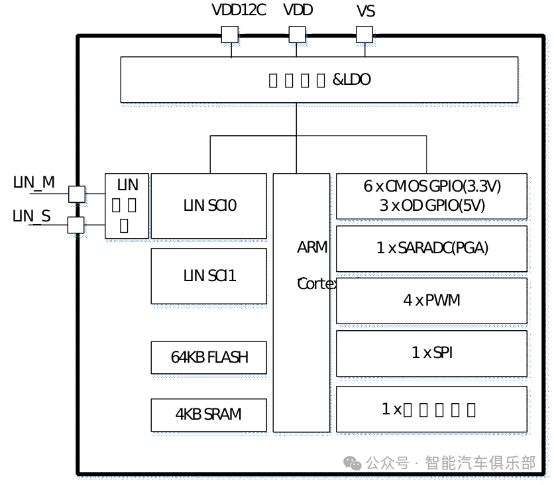 ​泰矽微发布极低成本高压MCU芯片TCHV4018L