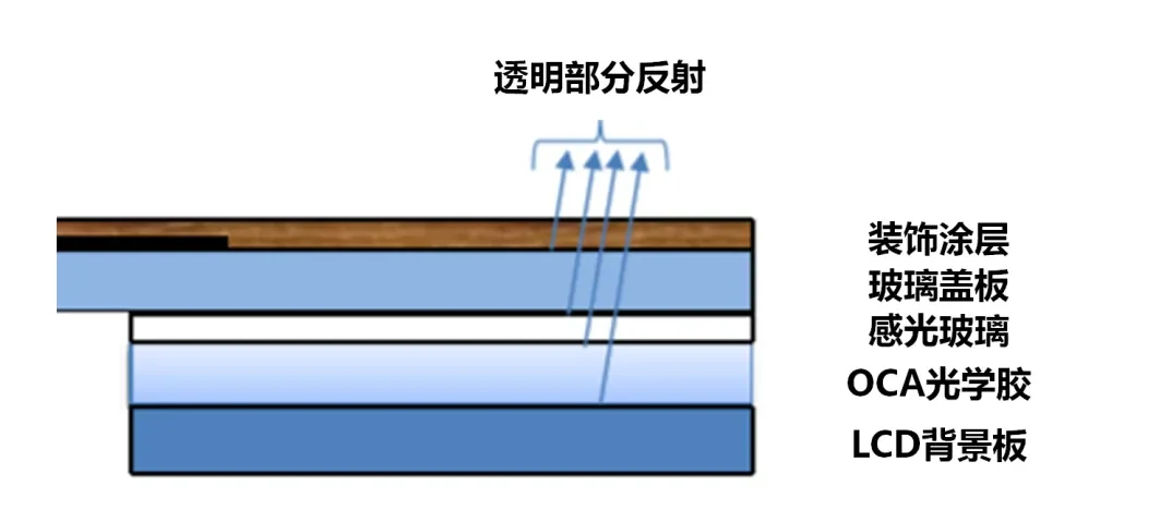 隐藏式木纹显示屏受关注，大陆|马瑞利|常熟汽饰|京东方|天马|日写|日昌案例一览