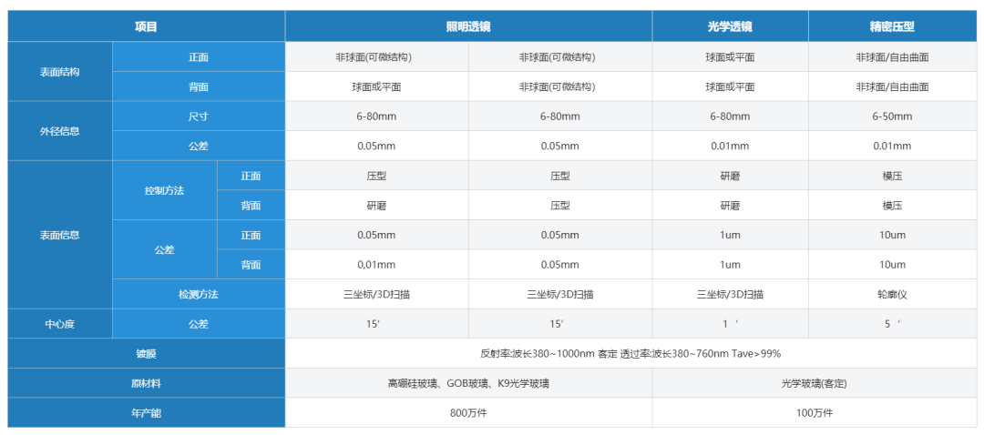 国产汽车水晶饰件应用崛起，伯恩|哥瑞|新崧仁|旭虹|戈碧迦|福特科|华聚光电等10家供应商都有做