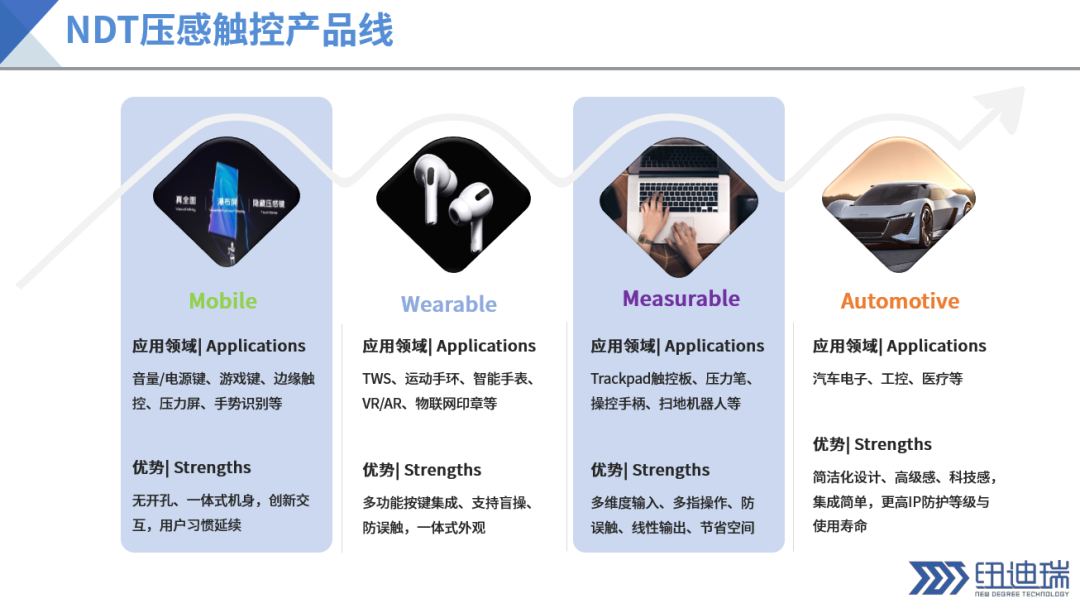 触控更灵敏，汽车智能表面压力感应方案带来更精准且自然使用体验