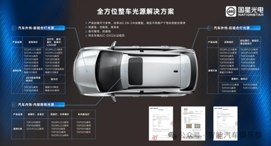 广东11家车灯LED供应商盘点