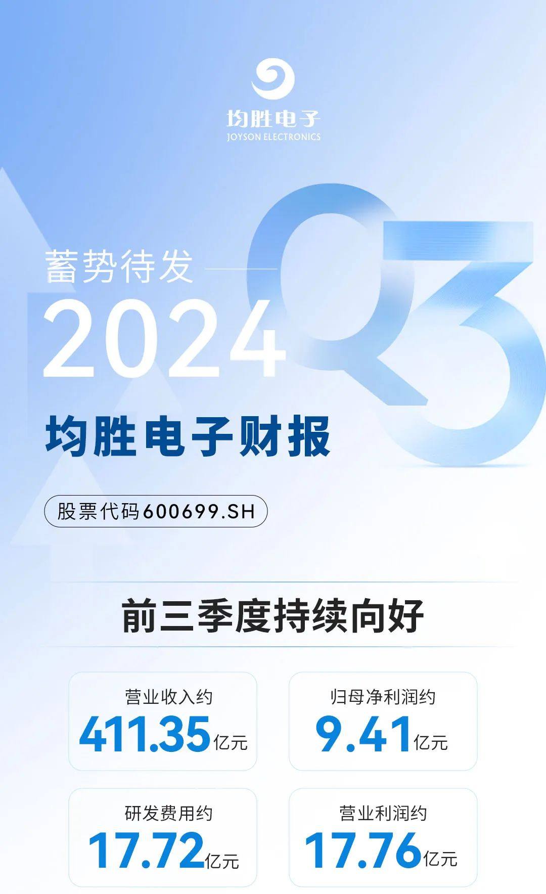 持续向好！均胜电子前三季度扣非归母同比增长超40%，新获订单704亿元