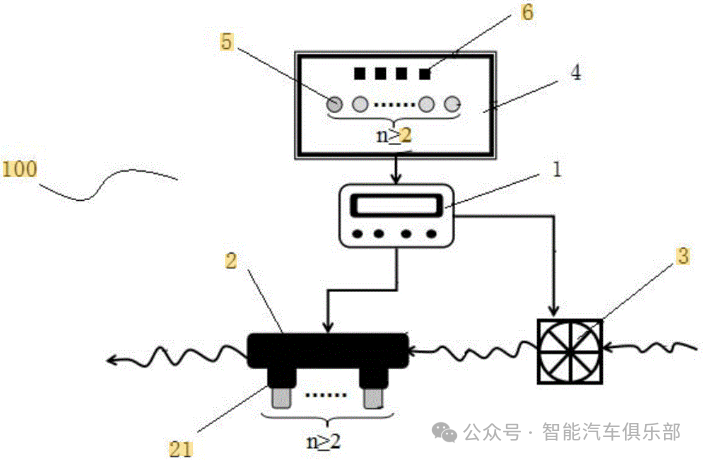 广汽集团车载智能香氛系统专利案例：从智能调节到情绪识别