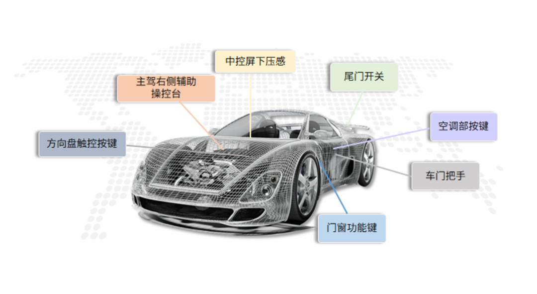 触控更灵敏，汽车智能表面压力感应方案带来更精准且自然使用体验