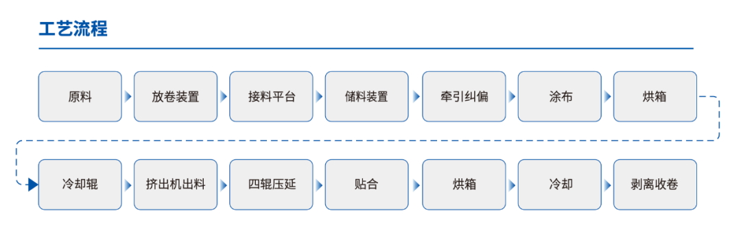 汽车座椅皮革材料介绍