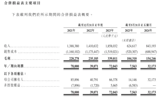 晶科电子已通过聆讯，即将港股IPO