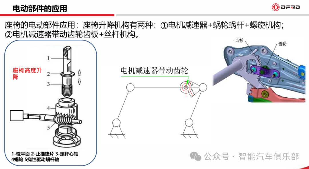 智能座舱未来发展趋势及电动部件的应用总结