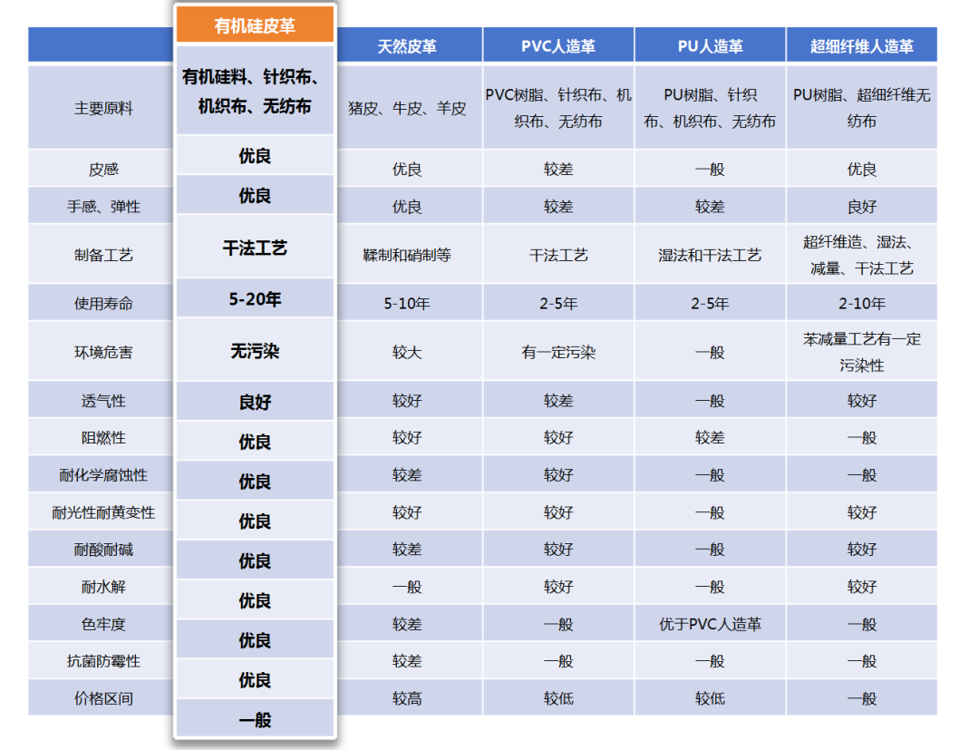 新材料 | 信宇人子公司亚微创新成果——SINANO系列有机硅皮革