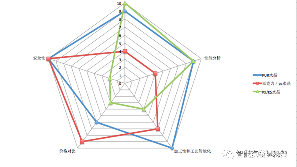 国产汽车水晶饰件应用崛起，伯恩|哥瑞|新崧仁|旭虹|戈碧迦|福特科|华聚光电等10家供应商都有做