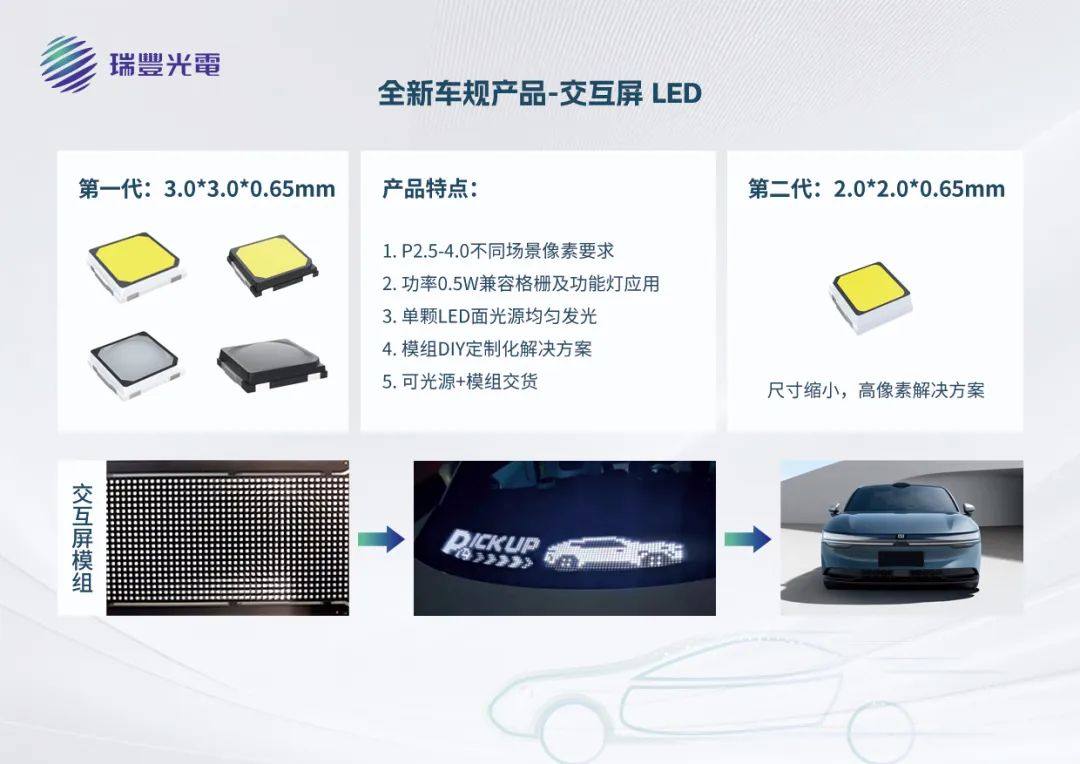 创新出圈 | 瑞丰光电两大车规级产品“上车”极氪7X