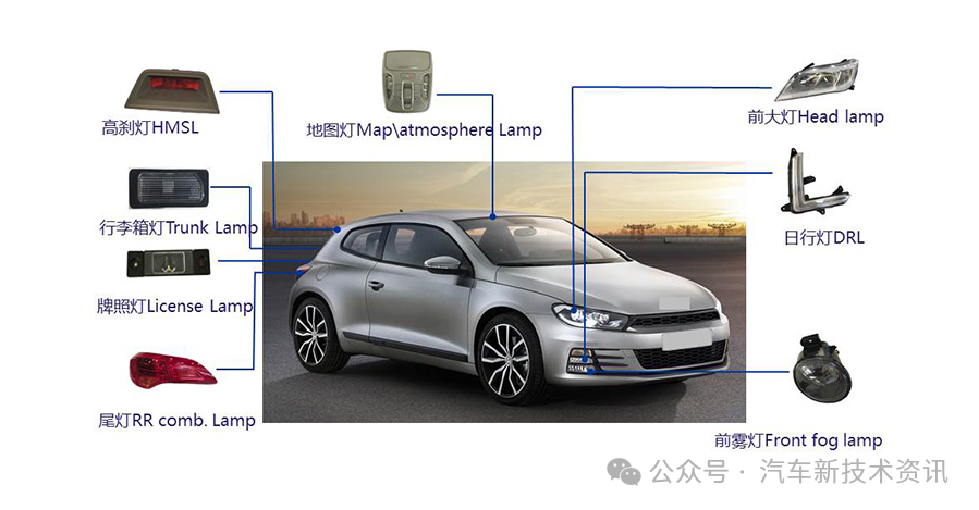 26家广东车灯供应商盘点