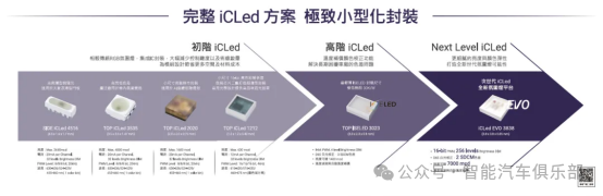 广东11家车灯LED供应商盘点