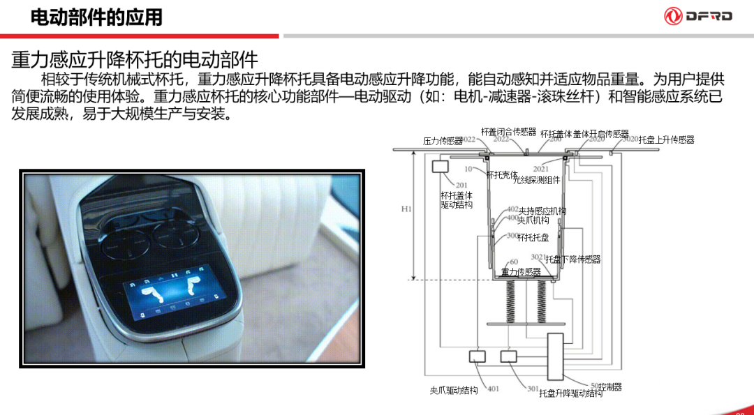 智能座舱未来发展趋势及电动部件的应用总结