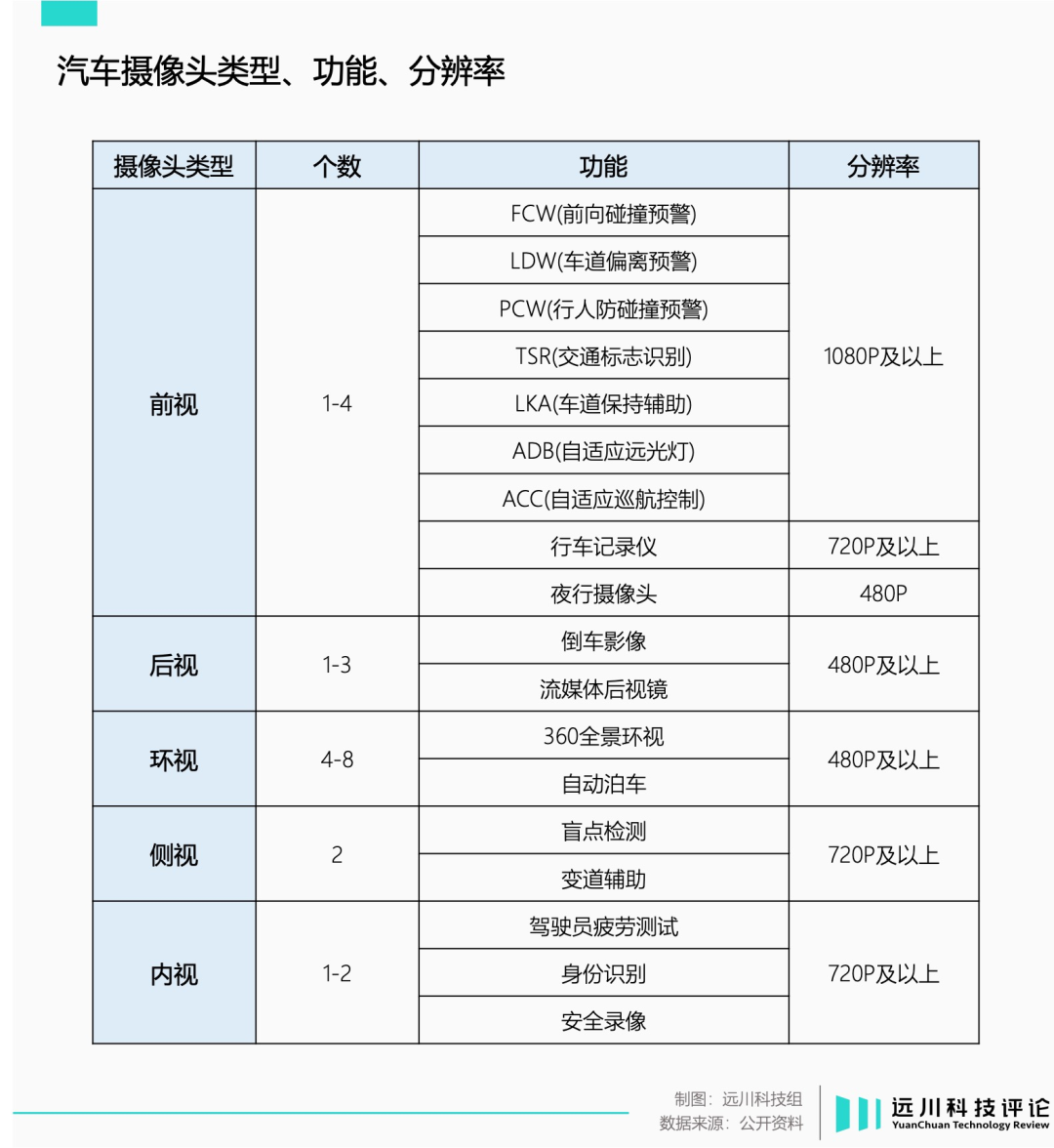 狂飙十年，国产CIS挤上牌桌