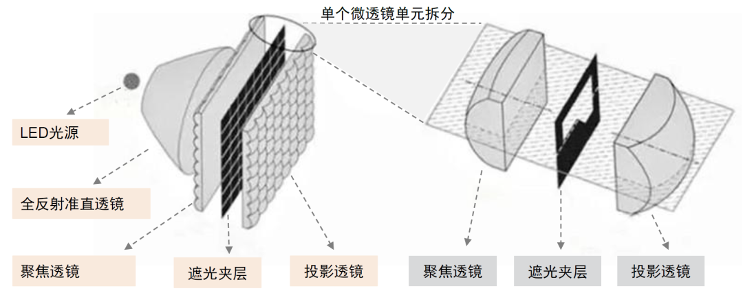 中金 | 汽车智能化系列之投影照明：光学部件再升级，打造汽车新辨识