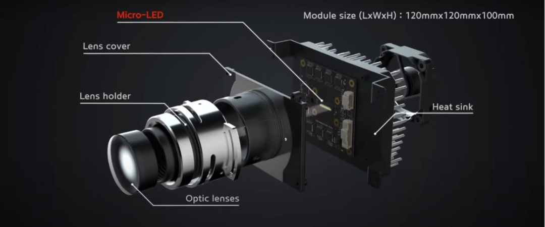 Micro LED大灯相关供应商介绍