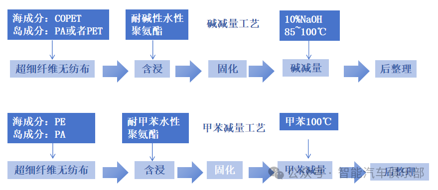 汽车座椅的材质进化，超纤革在汽车座椅设计中的应用