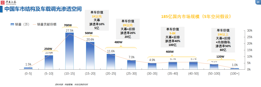 京东方柔性LC智能光幕点亮