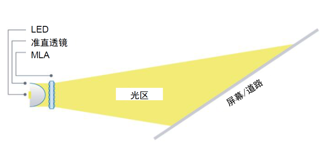 中金 | 汽车智能化系列之投影照明：光学部件再升级，打造汽车新辨识