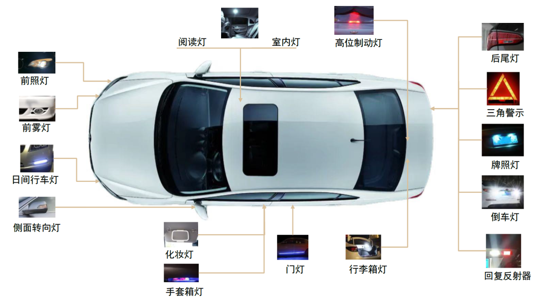 中金 | 汽车智能化系列之投影照明：光学部件再升级，打造汽车新辨识