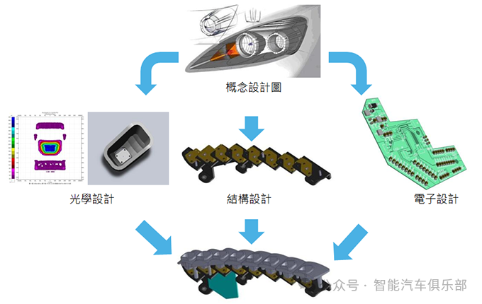 12家华东地区车灯LED企业盘点