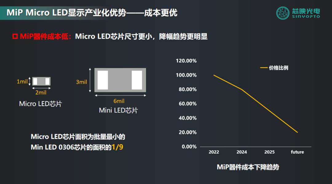 从概念到落地：芯映光电如何实现Micro LED显示面板产业化？