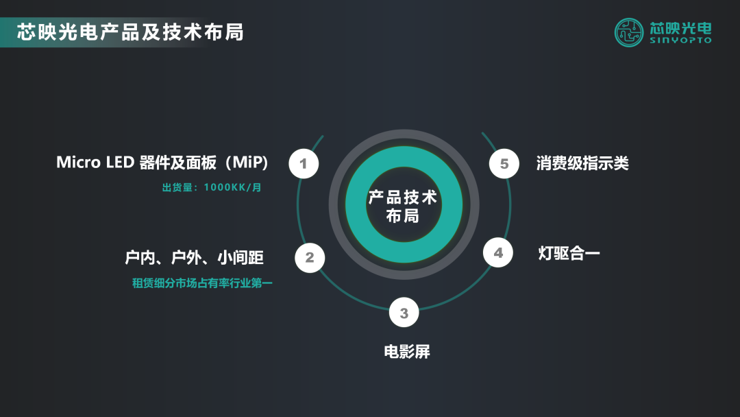 从概念到落地：芯映光电如何实现Micro LED显示面板产业化？